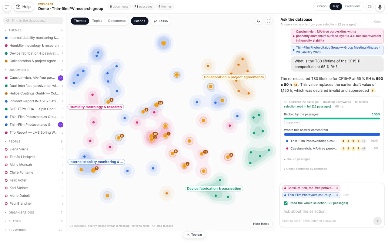 The map view: every passage as a point on coloured topic islands, with the answer’s sources numbered